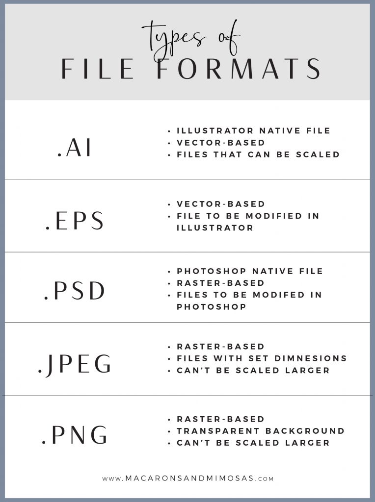 The Different Types of Files and How to Use Them